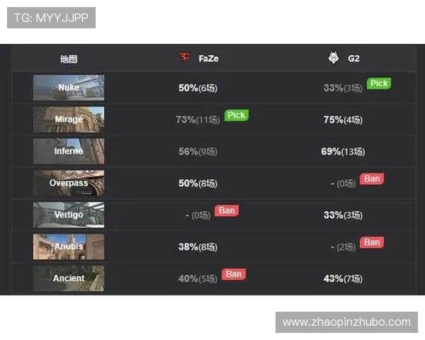 CSGO战术解析:深入剖析BLG在比赛中的全面压制策略与表现 CSGO战术解析:深入剖析BLG在比赛中的全面压制策略与表现