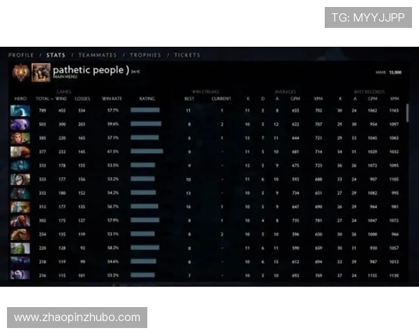 DOTA2心理素质排名揭晓BLG战队荣登第八位引发热议 DOTA2心理素质排名揭晓BLG战队荣登第八位引发热议