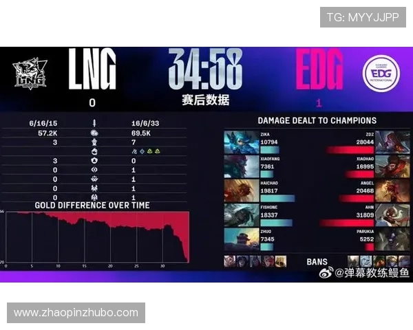 LNG战队配合引发热议玩家对战术选择的不同看法与争论