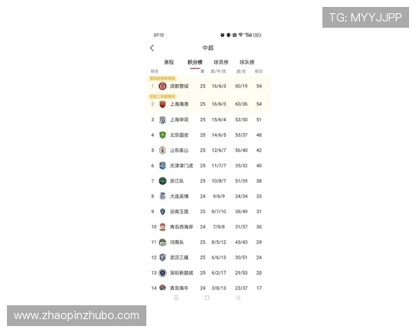 上海足球队在最新状态排行榜中荣登第10名展现强劲实力与潜力