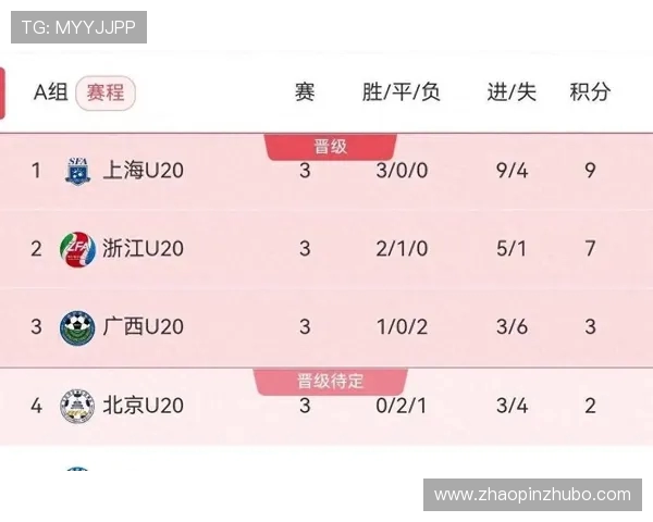 全运会积分榜更新成都排球队以50分稳居第一名 全运会积分榜更新成都排球队以50分稳居第一名