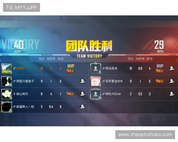 和平精英团队协作排行榜揭晓FPX战队荣登第十名引发热议