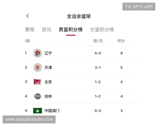 杭州篮球队在联合会杯积分榜上以60分稳居第一名展现强劲实力