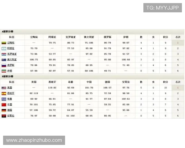 极限运动嘉年华积分榜更新北京滑板队以96分稳居第一名