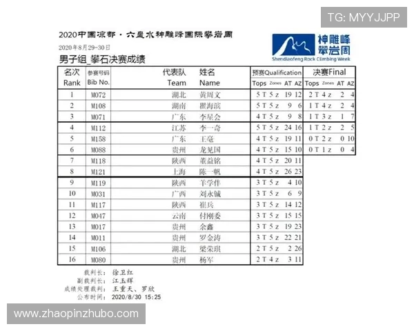武汉攀岩队再创佳绩最新攀岩个人能力排名前十揭晓