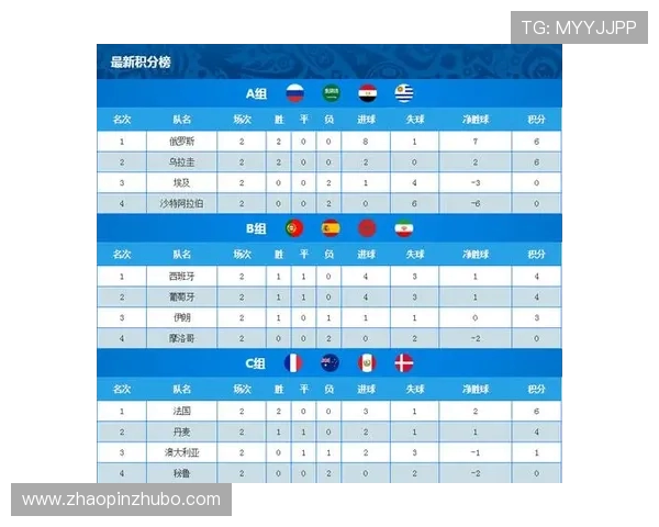 深圳足球队在杯赛积分榜上以93分稳居第一争冠形势一片大好 深圳足球队在杯赛积分榜上以93分稳居第一争冠形势一片大好