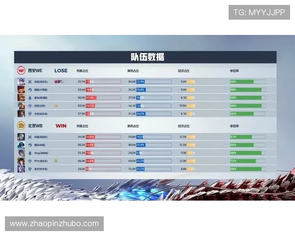 王者荣耀巨献：深入解析WE战队近期状态与战术变化