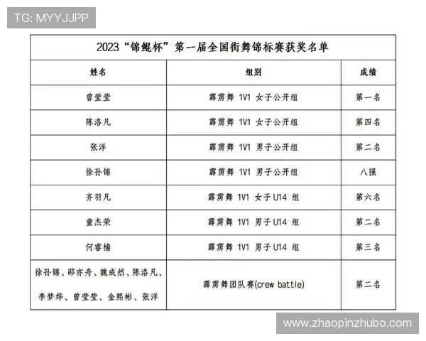 街舞速度排行榜揭晓上海街舞队荣获第三名展现实力与魅力