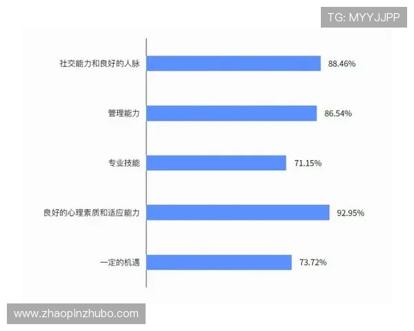 数据分析揭示北京足球队球员个人能力表现的关键因素与发展潜力